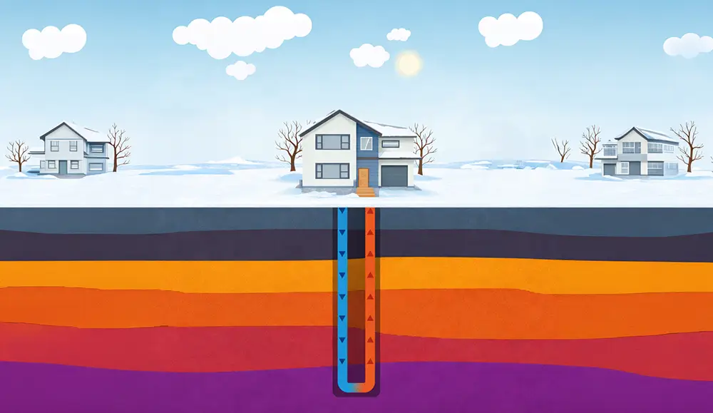 Tepelné čerpadlo zem voda